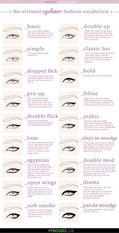 Eyeliner Vocabulary Permanente Make-up, Makeup Charts, Mekap Mata, Eyeliner Styles, Fashion Vocabulary, Eyeliner Tutorial, Gel Liner, Eye Make, Beauty Secrets