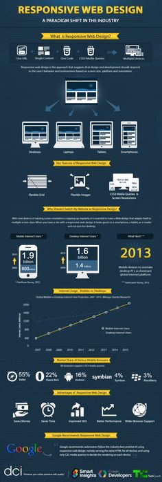 the evolution of web design info