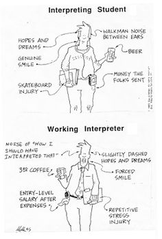 two diagrams showing the different types of people in their work life and how they use them to