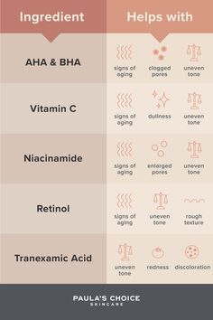 Skin Facts, Sunday Routine, Healthy Skin Tips, Facial Skin Care Routine