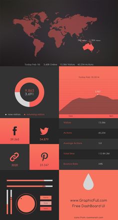 an info board with different types of web pages and icons on it, including the world map