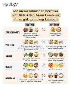 the different types of food that are in each language, and what they mean them to be