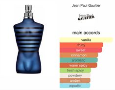 Jean Paul Gaultier Ultra Male, Perfume Inspiration, Parfum Collection, Cologne Scents, Travel Size Perfume