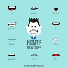 a poster with different types of mouth shapes and the words phoneme mouth shapes on it