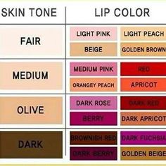 Teknik Makeup, Make Up Diy, Permanente Make-up, Perfect Lipstick, Smink Inspiration, Olive Skin, Dark Rose, Lipstick Colors, All Things Beauty