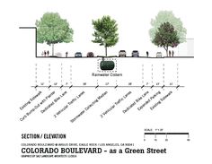 a diagram showing the location of several different trees