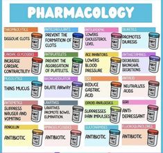 a poster with the words pharmacology written in different colors and font on it