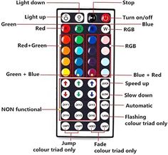 an image of a remote control labeled in all the parts that make it easy to read