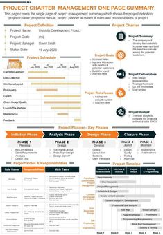 an orange and black info sheet with the words project charter management on it