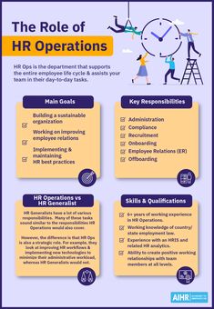 the role of hr operations info sheet with information about it and how to use it