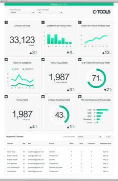 the dashboard screen shows data and statistics for different types of vehicles, including trucks, trains, and buses