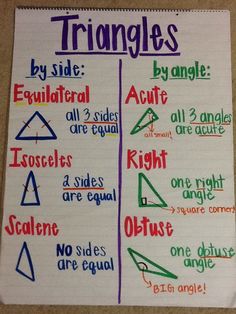 a poster with different types of triangles and their corresponding names on it's side