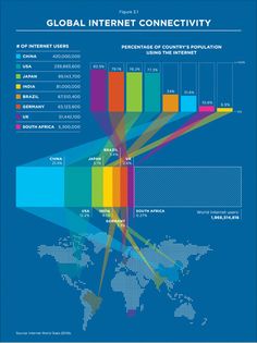 the global internet is growing rapidly and it's important to people who use it