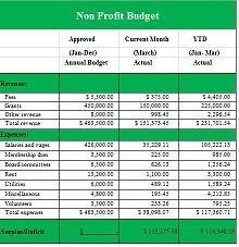 monthly budget spreadsheet ideas