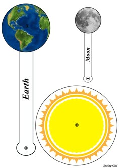 the sun and moon are labeled in different parts of the earth, including measuring spoons