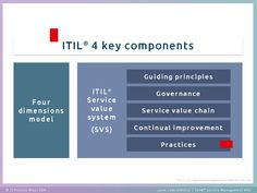 the four key components for itil's 4 key components