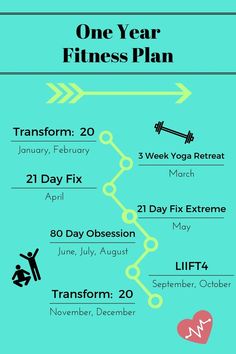 the one year fitness plan is shown