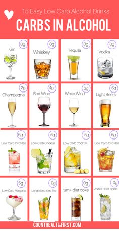 an image of different types of drinks with the words carbs in alcohol written below