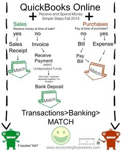 an info sheet describing how to use quickbooks on the internet and what they are doing