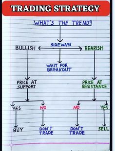 a diagram with the words trading strategy written on it