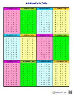 the times table chart for multiple times in different colors and sizes, with numbers on each side