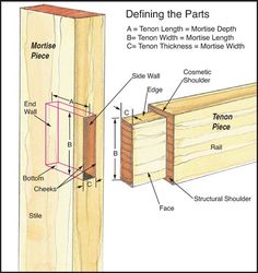 the parts of a wooden fence