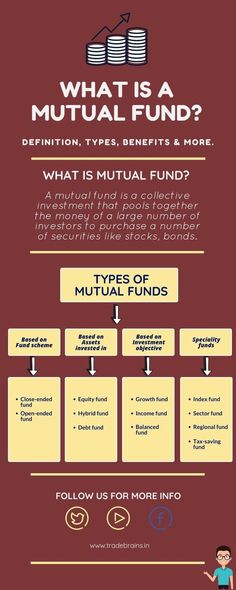 an info sheet with the words what is a mutual fund? and how does it work?