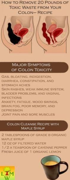 Healthy Colon, Cells And Tissues, Digestive Tract, Resep Diet, Food Sensitivities, Fat Loss Diet, Colon Cleanse, The Liver, Detox Cleanse