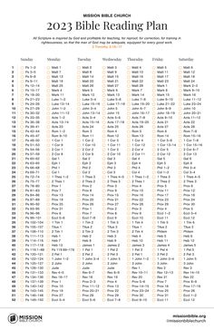 the 2012 bible reading plan is shown with numbers and times to read on each page