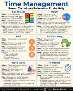 a poster with instructions on how to use the time management tool for your company's business