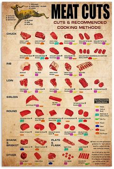 the meat cuts chart is shown in this image