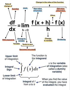 a diagram showing the functions for different functions in an interaction with each other, including