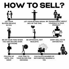 a diagram explaining how to sell