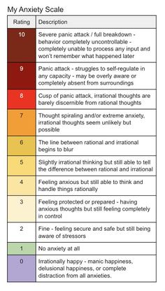 Number System, Therapy Worksheets, My Partner, Mental And Emotional Health, Self Care Activities, Coping Skills, Social Emotional