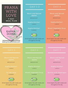 #ayurveda #ayurvedicmealplans #kaphadosha Ayurvedic Diet Kapha, Kapha Dosha Diet, Ayurveda Kapha Diet, Ayurvedic Recipes Kapha, Kapha Diet, Ayurveda Kapha, Kapha Dosha, Ayurveda Diet, Ayurvedic Diet