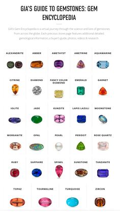 Gems Stones Jewelry, Different Types Of Gemstones, Gem Chart, Rings Models, Gem Shapes, Festive Jewellery, Diamond Color Scale, Shape Chart