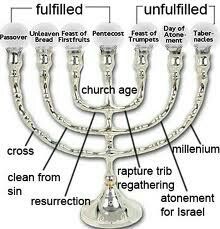 the parts of a menorah labeled in english and hebrew languages on a white background