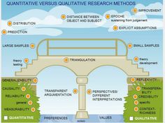 an overview of the quntifiative versus and quntifiative research method