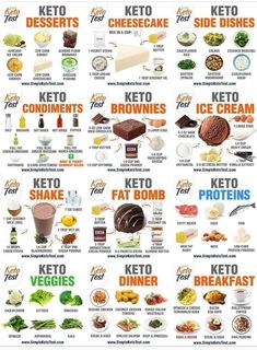 Keto Tips, Starting Keto Diet, Ketogenic Diet Meal Plan, Keto Food List, Lifestyle Change, Keto Recipes Dinner