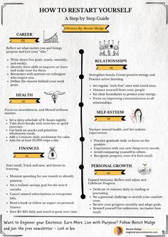 HOW TO RESTART YOURSELF (A STEP BY STEP GUIDE)  Enjoy this? ♻️ Repost it to your network and follow Benoit Malige for more.  #growth #growthmindset #personalgrowth #personaldevelopment #selfgrowth #personaldevelopment #mindfulness #selfimprovement #selfgrowth #selfdevelopment #growthmindset #selfcare #mindfulness #personaldevelopmentdaily Personal Leadership, Wardrobe Checklist, Trick Quote, Creating Positive Energy, Work Goals, Life Habits, Self Concept, Improve Communication