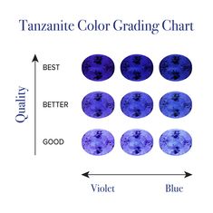 8x6mm Violetish Blue AAAA Tanzanite Ring Oval shape 1.27 ct with 0.26 cttw Diamond in 14K Yellow Gold. Product Information SKU TT62/31 Metal Type 14K Metal Color Yellow Gold Ring Style - Primary Stone Gemstone Name Tanzanite Gemstone Species Zoisite No. Of Gemstones 1 Gemstone Shape Oval Gemstone Weight 1.27 Gemstone Size 8x6 Origin Tanzania Secondary Stone Gemstone Name Diamond Gemstone Species Diamond No. Of Gemstones 17 Gemstone Shape Round Gemstone Weight 0.26 Gemstone Size - Origin - Diamond Chart Size, Rings With Tanzanite, Tanzanite Bracelet, Tanzanite Pendant, Tanzanite Earrings, Tanzanite Ring, Blue Tanzanite, White Gold Bracelet, Tanzanite Gemstone