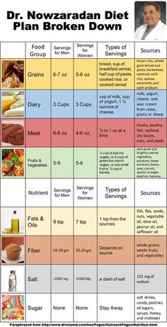 Egg And Grapefruit Diet, Cucumber Diet, Egg Diet Plan, Boiled Egg Diet Plan, Boiled Egg Diet