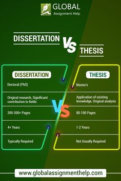 the differences between research paper and an argument in literature infographical graphic design by global assignment help