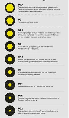 an info sheet showing the different types of aircrafts