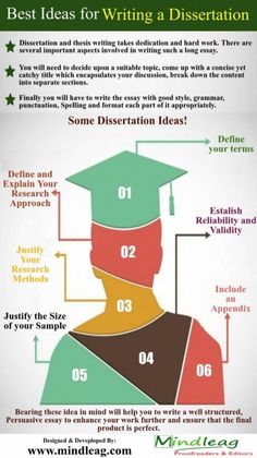 an info sheet with the words best ideas for writing a dissection on it