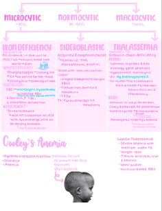 a baby's profile is shown in pink and white, with the words macrooctic