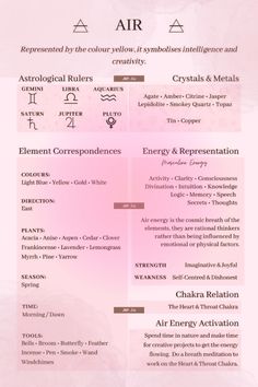 a pink and white poster with the names of different types of items on it's side