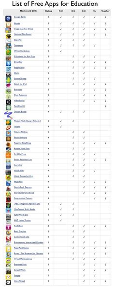 the list of free apps for education is shown in this screenshote image, which shows