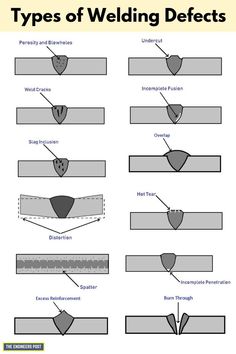 Welding Defects | Types of Welding Defects | Causes of Welding Defects | Remedies of Welding Defects Welding Test, Welding Rigs