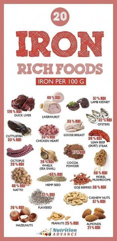 Iron Rich Foods List, Animal Foods, Sources Of Iron, Baking Soda Beauty Uses, Nutrition Articles